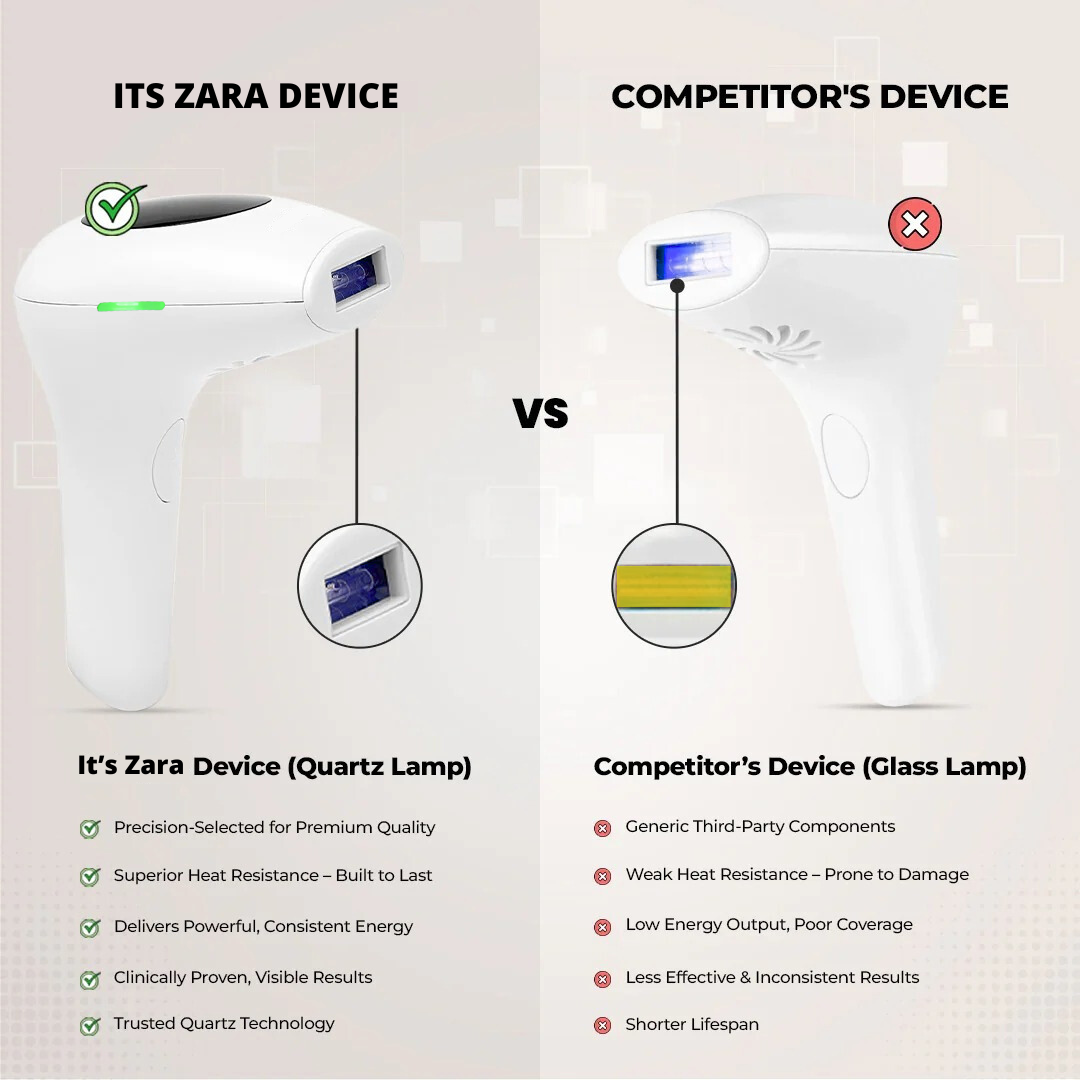 IPL Laser Hair Removal Machine in Pakistan | IPL Hair Removal Machine | Best Home Use IPL Device _999,999 Flashes