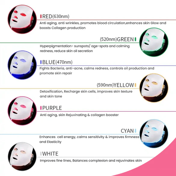 Radiant Glow 7 LED Light Therapies mask