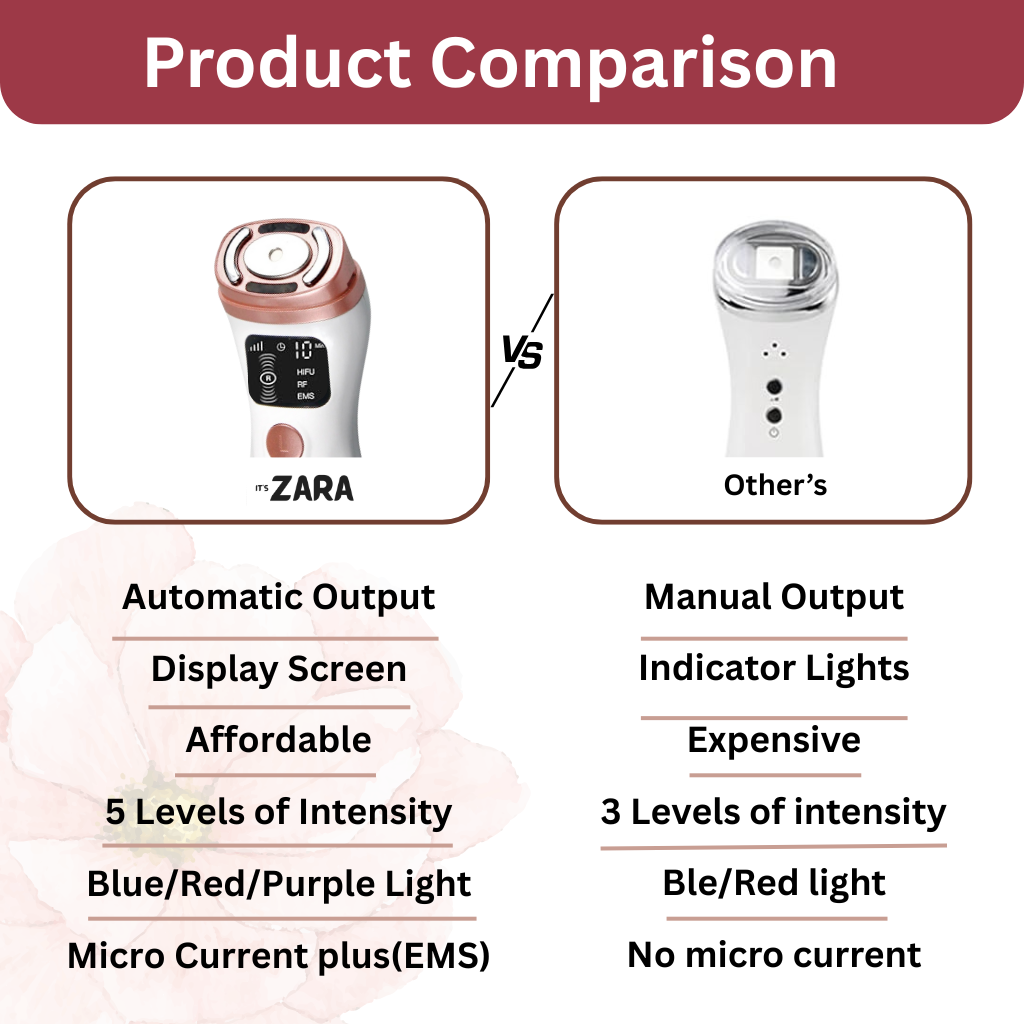 Mini HIFU 3rd Gen 4-in-1 Facial Device | It’s Zara Pakistan