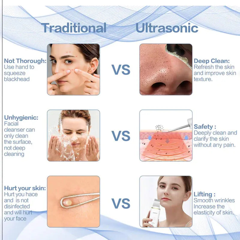 Comparison between traditional skincare tools and a modern skin scrubber, highlighting improved cleansing, exfoliation, and treatment results with advanced technology.