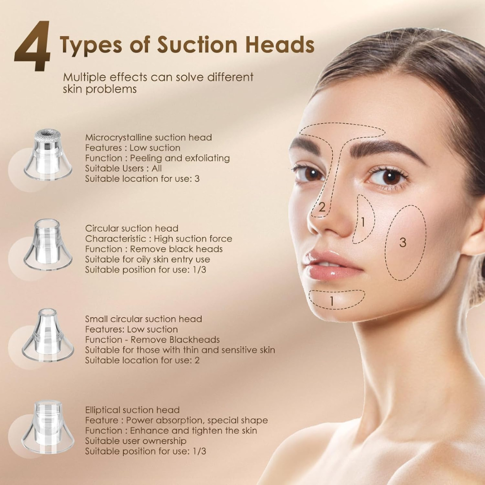 Blackhead remover device with microcrystalline, circular, small circular, and elliptical suction heads for different facial areas and skin types