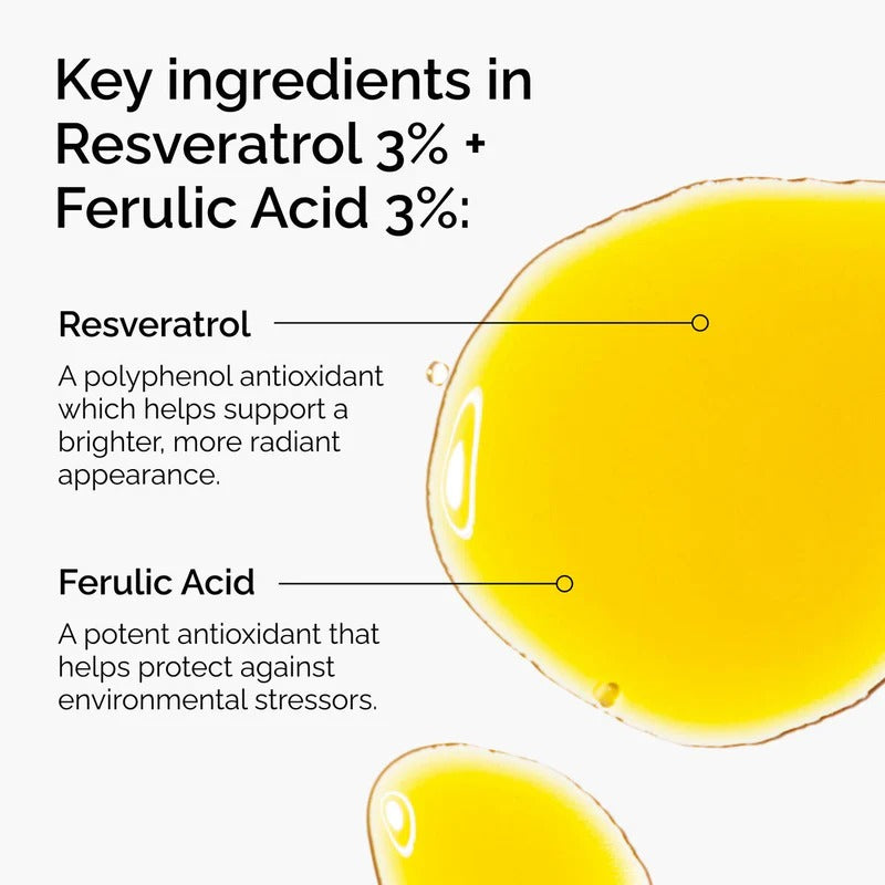 Key ingredients Resveratrol 3% and Ferulic Acid 3%: antioxidants that brighten skin and protect against environmental stressors